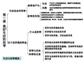 【免费+倾情整理】 高中政治《生活与哲学》知识结构