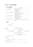 人教版高中历史必修一第一单元复习学案