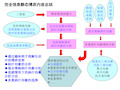 经济博弈论要点总结与整理