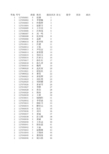 七年级上学期期末模拟成绩统计表 (1)