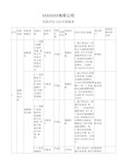 风险评估与应对措施实施案例汇总