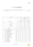 第十章 电气调整试验【2014江苏省安装工程计价定额】