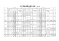 考场设置及监考安排表