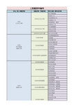 工程量清单项目编码完整版