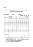 2017年专业技术职称评审表