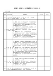 安全文明措施费投入计划表(1)