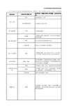 2016年企业所得税税前扣除标准