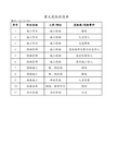 通信工程施工危险源识别