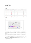 微观经济学第四章答案