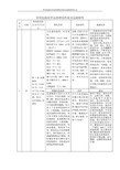 常见危险化学品的理化性质及危险特性汇总