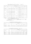 钢的牌号和化学成份标准