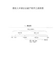 申请企业破产程序之流程图