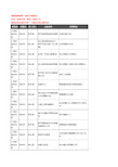 新版广西壮族自治区贺州市汽车4S店企业公司商家户名录单联系方式地址大全134家