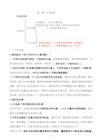 人教版七年级道法上册知识点+思维导图+汇总