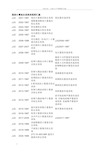 国家计量检定系统表框图汇编