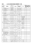 2016年江苏省职业学校技能大赛赛项一览表