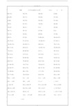  一年级数学(下册)100以内加减混合运算题