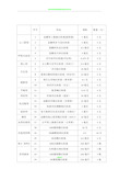 抢救车急救药品一览表