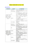 电商会计账务处理方法与会计分录