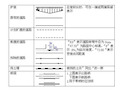 总平面平立剖面图