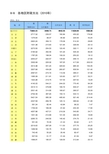 2013年全国各地地方财政支出 数据