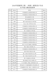 2016年湖北省水平能力测试合格名单