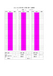 学校学生成绩统计表(模版)100分格式