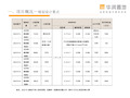 11.项目投资成本测算与收益分析26页PPT