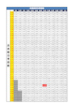 功率因数改善对照表及使用方法