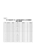 池州一中面试入围名单