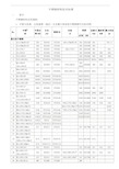 不锈钢材料技术标准全新