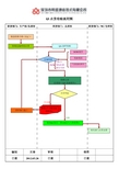 QA出货检验流程图