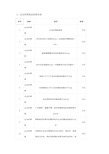 2018最新企业所得税、增值税率表