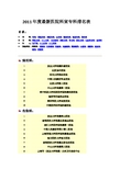 2011年全国医院各专科排名(整理版)