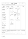 1、样品开发流程图