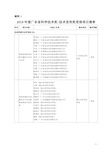 2019年度广东省科学技术奖-技术发明奖受理项目清单