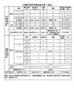 LED路灯照明节能改造方案