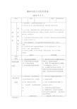 党风廉政建设廉政风险点及防控措施