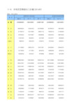 2017年统计年鉴 11-8 分地区货物进出口总额(2016年)_