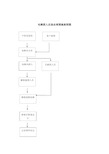 电梯困人应急处理预案流程图