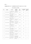 国家重点研发计划“水资源高效开发利用”重点专项 拟立项项目公示清单