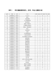 学历继续教育招生、在学、毕业人数统计表