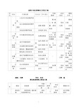 重要环境因素及重大危险源清单及管理方案