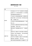 《最新民事诉讼时效一览表》