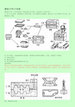 铸造工艺标准经过流程介绍