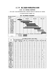 总工期、施工进度计划表及劳动力安排