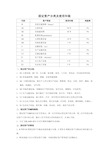 固定资产分类及使用年限规定