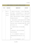 重点小学德育工作主题及主要活动安排表