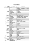 南瑞国家电网考试专业对照表