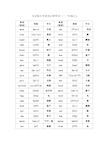 北京版小学英语1至6年级词汇